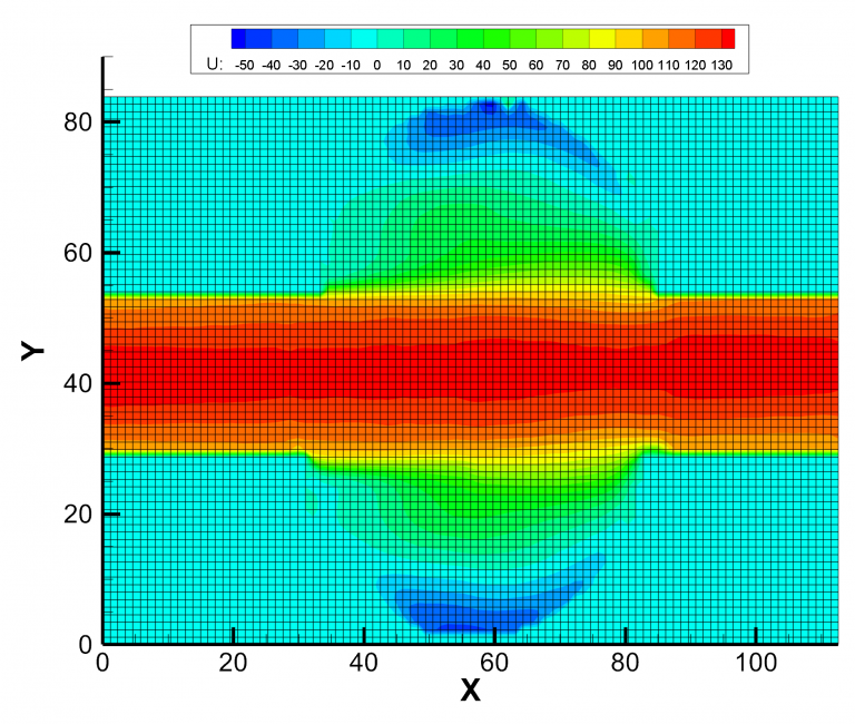 Weighted versus Arithmetic Averages and Tecplot - Tecplot Knowledge Base