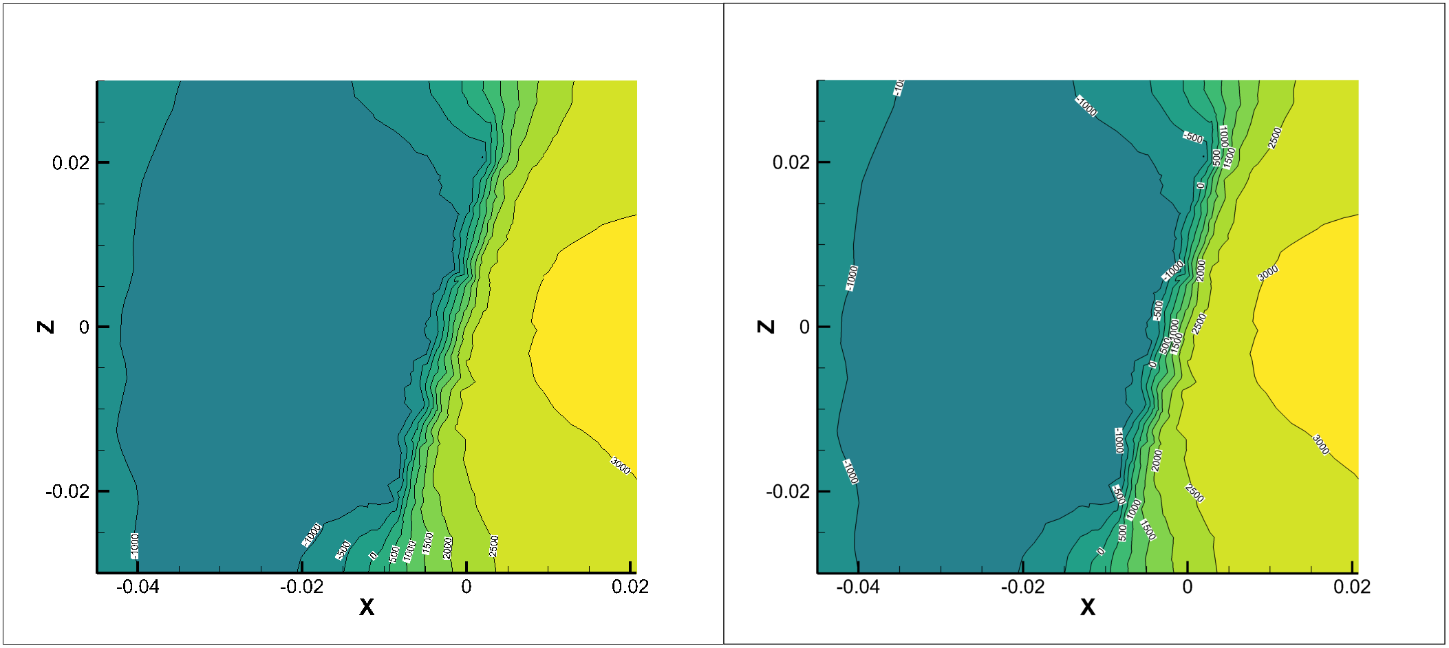 On-screen VS image export of a plot using contour labels